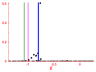 Strength function